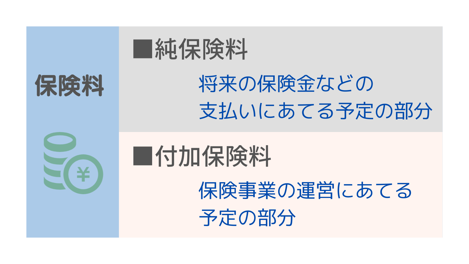 保険料の内訳