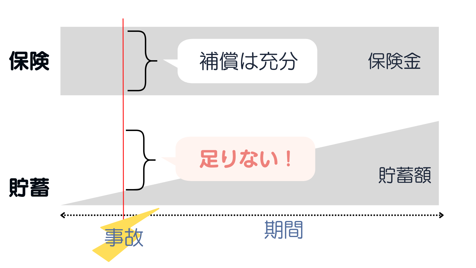 貯蓄は積み立ての絵